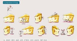 Le preposizioni di luogo image preview